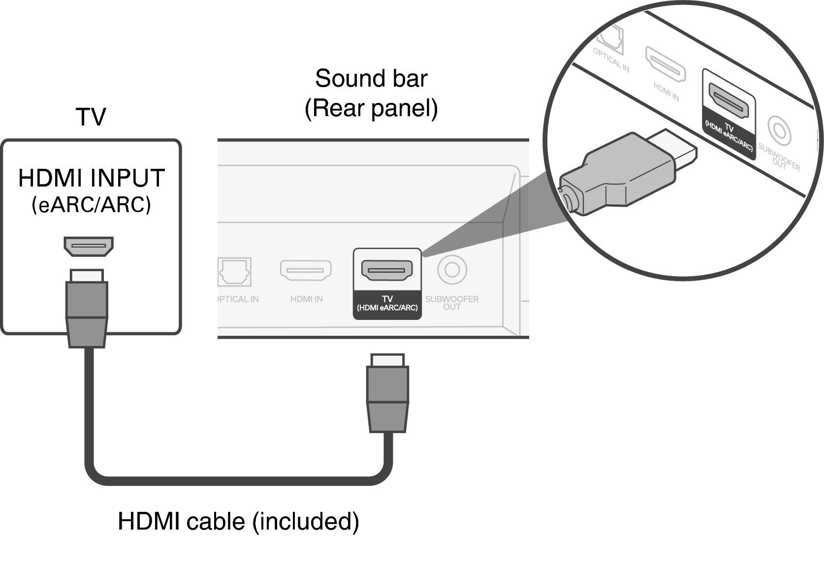 Connect Bar HDMI S217